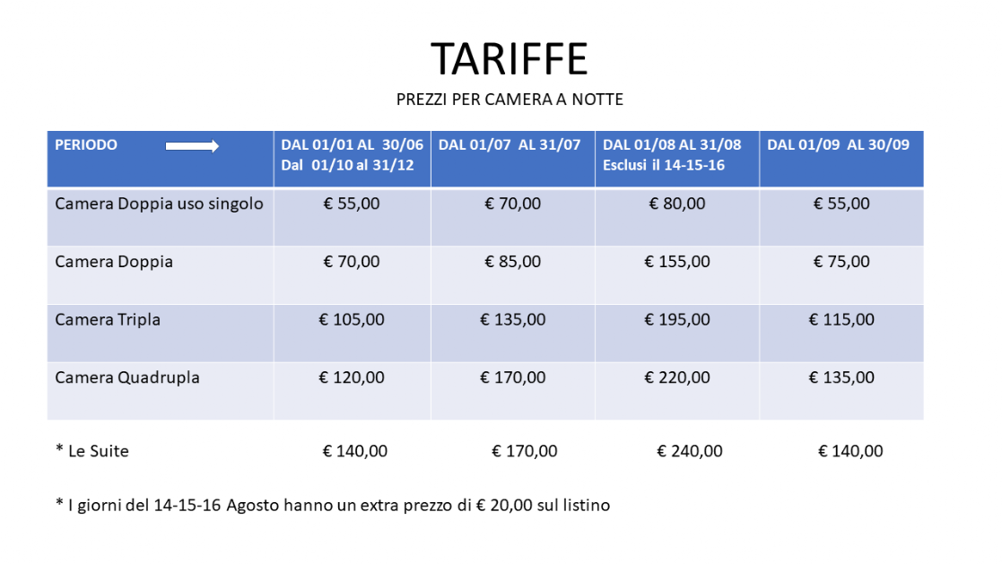 offerte per gruppi